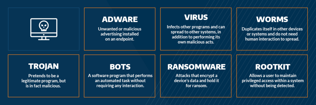 WinRAR Vulnerability