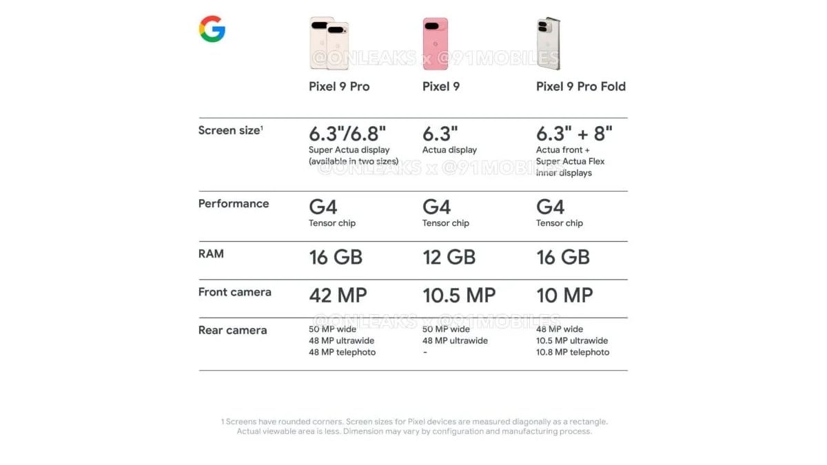 pixel 9 series 91mobiles onleaks Pixel 9